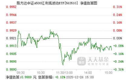 基金易方达消费行业股票-第3张图片-华宇铭诚