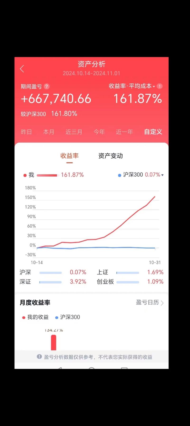 基金年化收益率通常在什么范围？-第3张图片-华宇铭诚