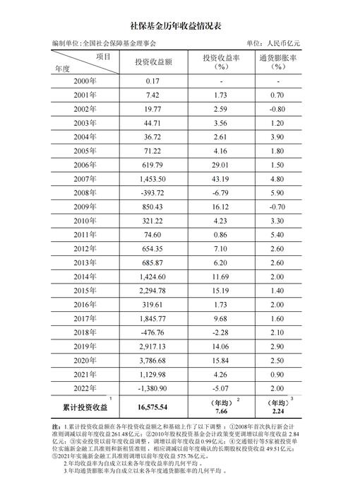 基金年化收益率通常在什么范围?-第1张图片-华宇铭诚 基金年化收益率通常在什么范围?-第1张图片-华宇铭诚