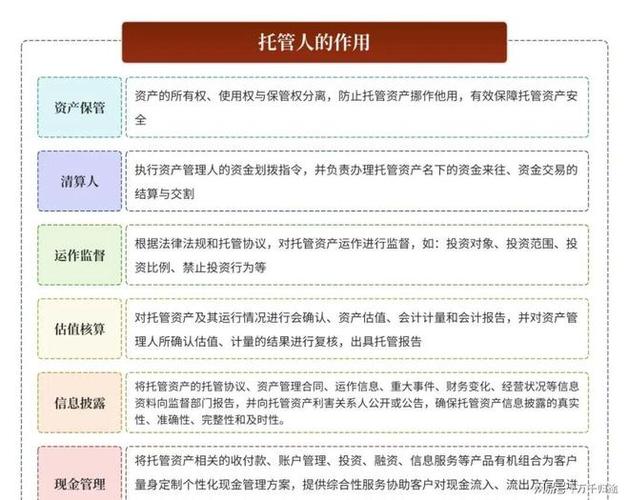 基金托管人与管理人如何分工协作？-第3张图片-华宇铭诚