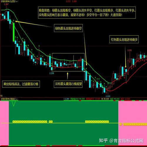 短线期货指标哪个最实用有效？-第2张图片-华宇铭诚
