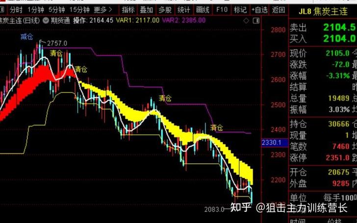 短线期货指标哪个最实用有效？-第3张图片-华宇铭诚