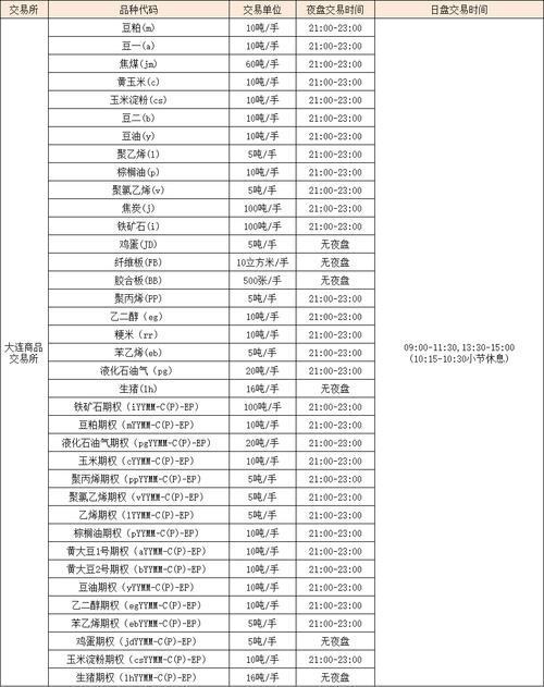 期货持仓最长能持有多久？-第1张图片-华宇铭诚