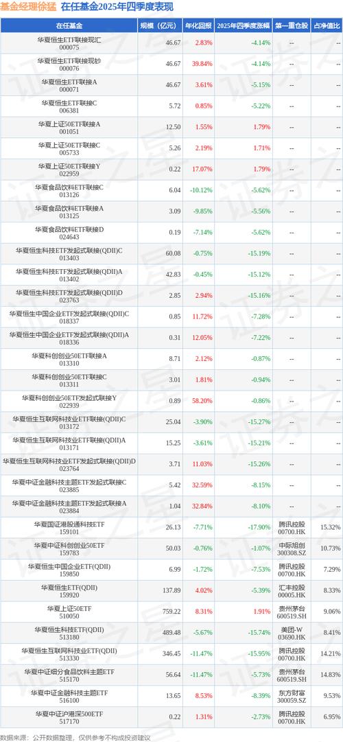 华夏上证50ETF基金值得投资吗？-第1张图片-华宇铭诚