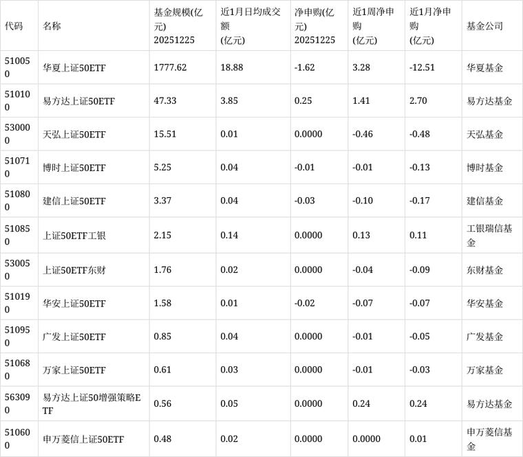 华夏上证50ETF基金值得投资吗？-第3张图片-华宇铭诚