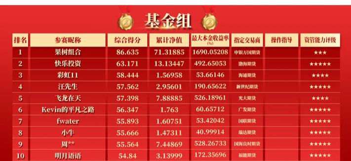 环球金融国际期货直播有何投资价值？-第3张图片-华宇铭诚