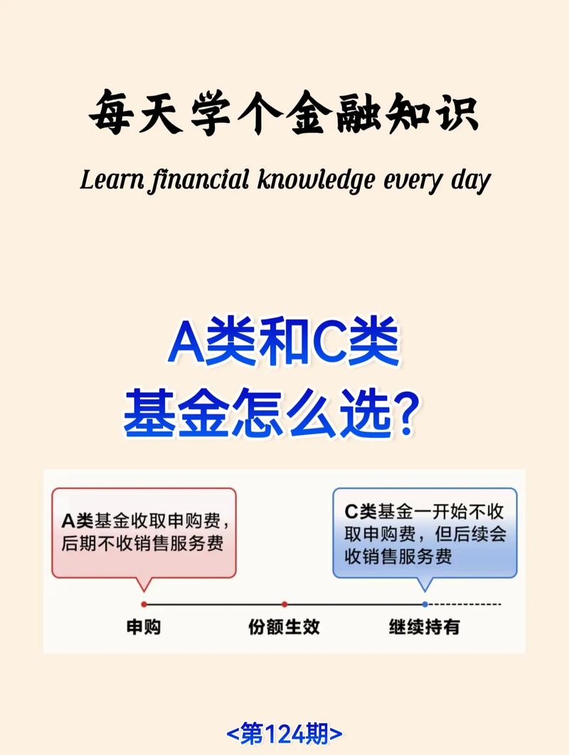 基金入门基础知识该怎么学？-第3张图片-华宇铭诚