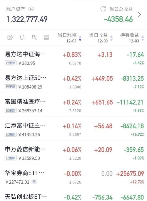 001760基金净值今日是多少？-第2张图片-华宇铭诚