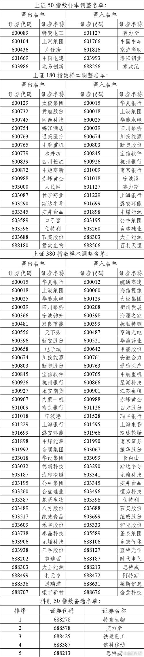 上证股指期货代码是什么？-第1张图片-华宇铭诚