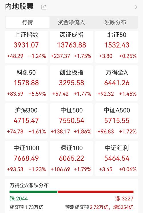 上证股指期货代码是什么？-第3张图片-华宇铭诚