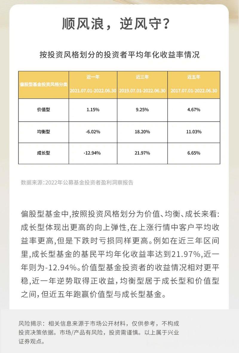 年化投资回报率到底该怎么算？-第1张图片-华宇铭诚