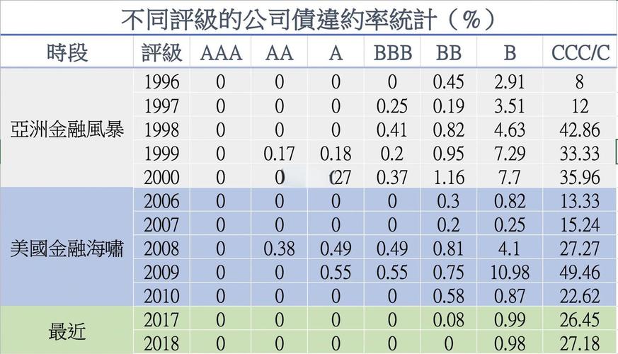 债券投资风险主要有哪些?-第3张图片-华宇铭诚 债券投资风险主要有哪些?-第3张图片-华宇铭诚