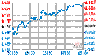 汇添富成长焦点基金净值今日多少？-第2张图片-华宇铭诚