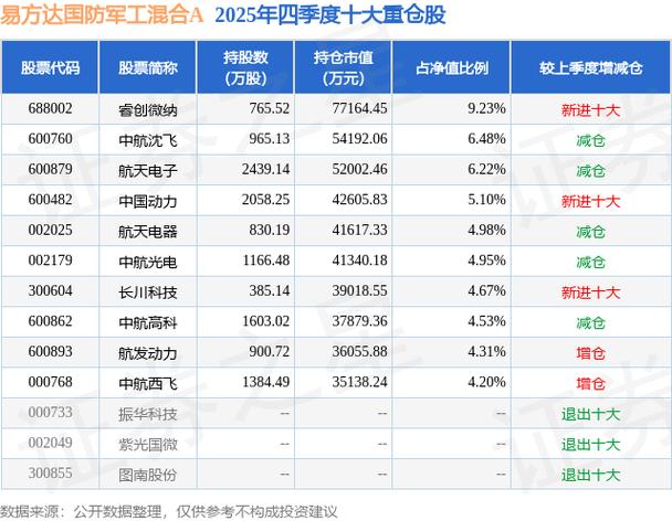 易方达国防军工混合基金值得买吗?-第1张图片-华宇铭诚 易方达国防军工混合基金值得买吗?-第1张图片-华宇铭诚