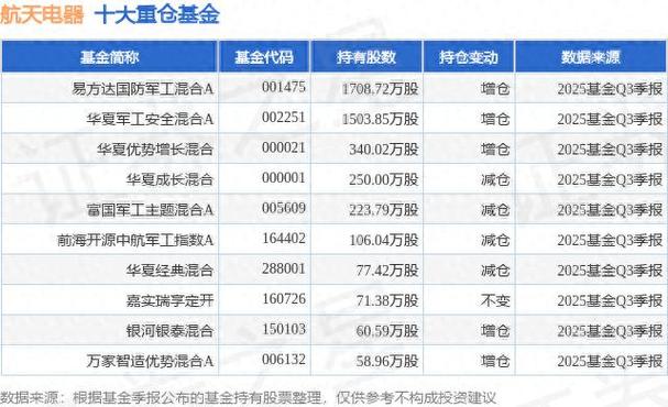 易方达国防军工混合基金值得买吗？-第2张图片-华宇铭诚