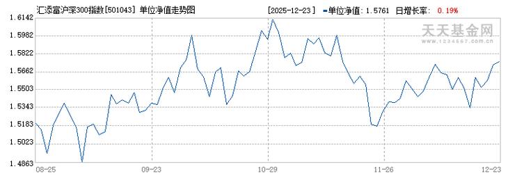 沪深300指数基金净值怎么算？-第2张图片-华宇铭诚