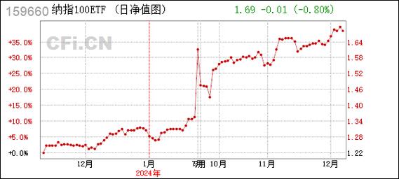 纳斯达克100指数基金怎么选?-第1张图片-华宇铭诚 纳斯达克100指数基金怎么选?-第1张图片-华宇铭诚