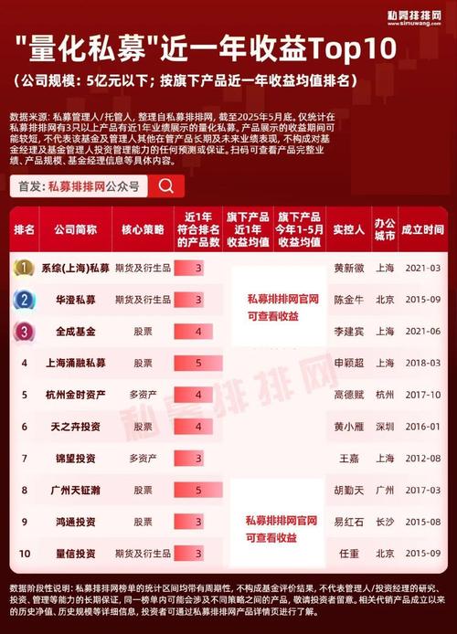 私募基金管理人怎么查？-第1张图片-华宇铭诚