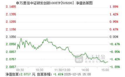 申万菱信新动力基金净值今日是多少?-第2张图片-华宇铭诚 申万菱信新动力基金净值今日是多少?-第2张图片-华宇铭诚