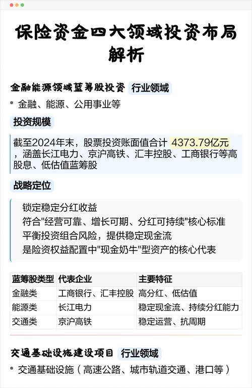保险资金如何投资金融产品？-第3张图片-华宇铭诚