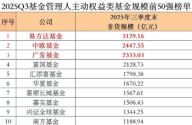 易方达积极成长基金净值今日多少？-第3张图片-华宇铭诚