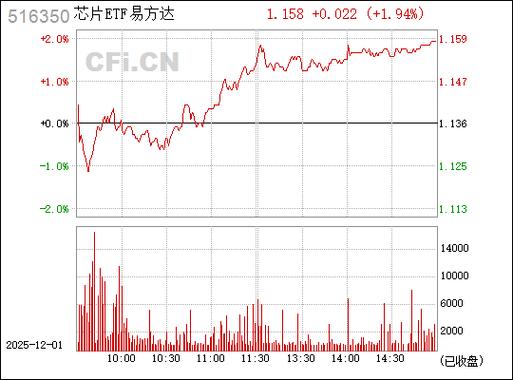 易方达积极成长基金净值今日多少？-第2张图片-华宇铭诚