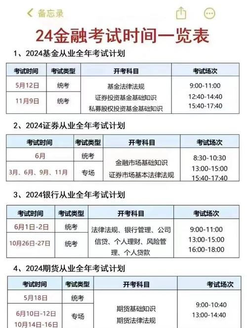 基金从业考试后多久能查成绩？-第3张图片-华宇铭诚