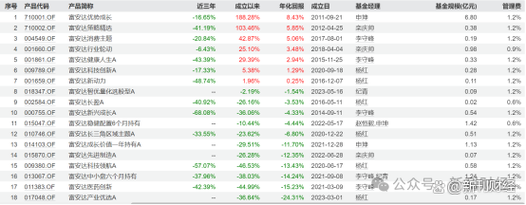 富安达基金管理有限公司怎么样？-第3张图片-华宇铭诚