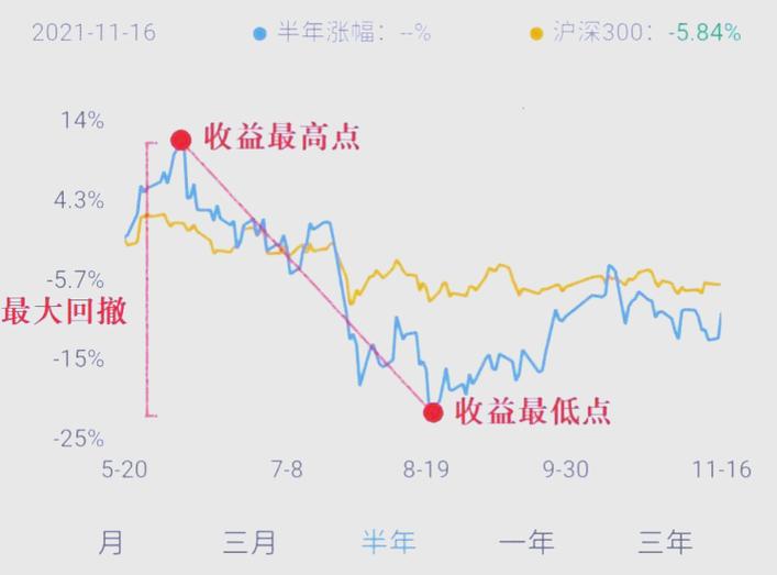 基金最大回撤是什么？-第3张图片-华宇铭诚