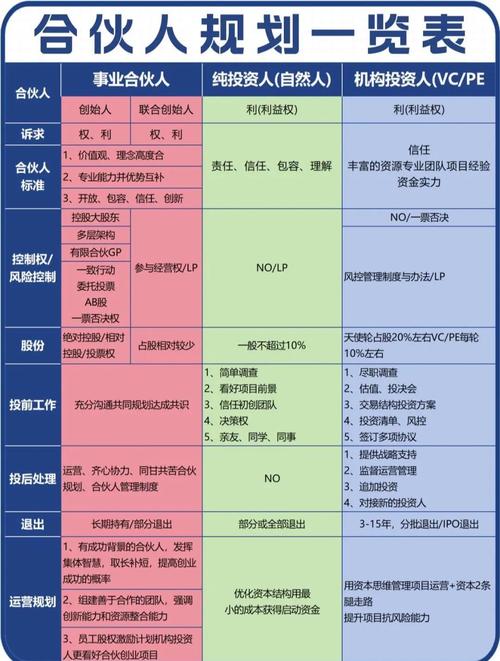 股权投资方式有哪些?-第2张图片-华宇铭诚 股权投资方式有哪些?-第2张图片-华宇铭诚