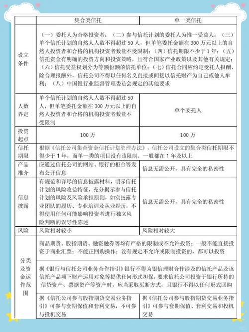 信托业保障基金如何管理？-第2张图片-华宇铭诚