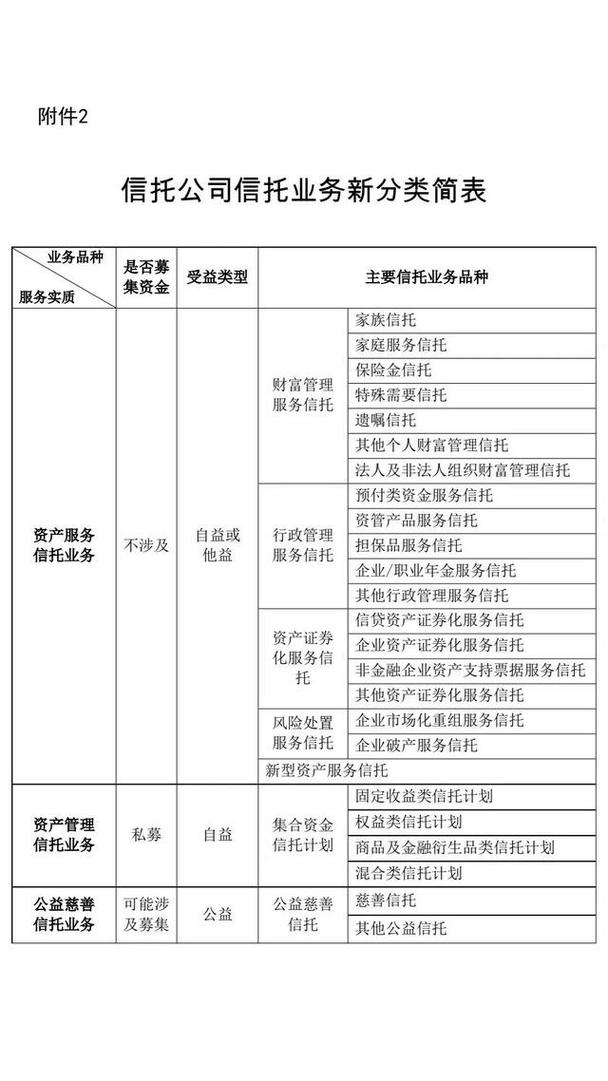 信托业保障基金如何管理？-第3张图片-华宇铭诚