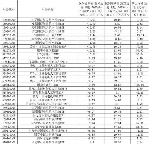 货币基金收益排名一览表-第1张图片-华宇铭诚