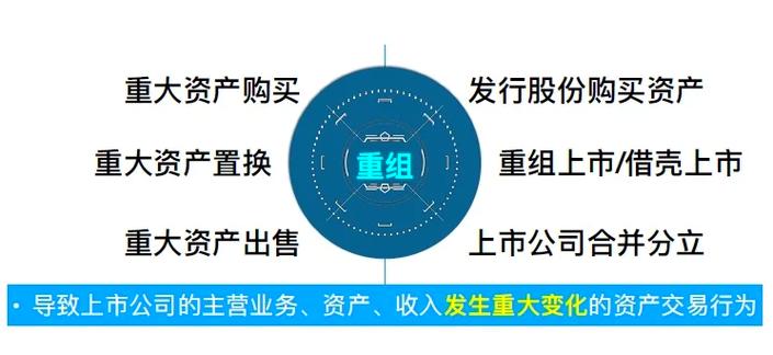 股权投资和并购核心区别是什么？-第1张图片-华宇铭诚