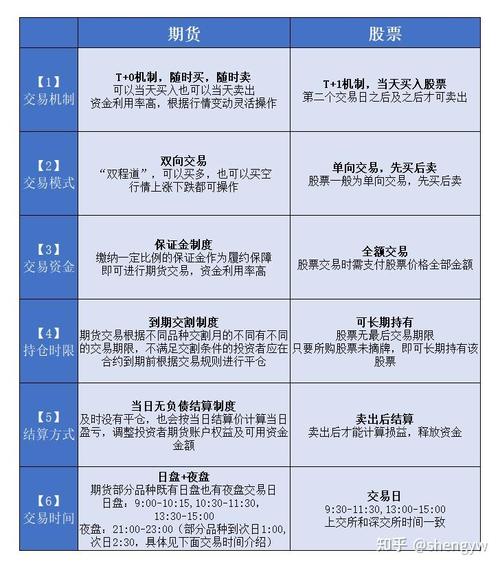 商品期货新手该怎么入门？-第1张图片-华宇铭诚