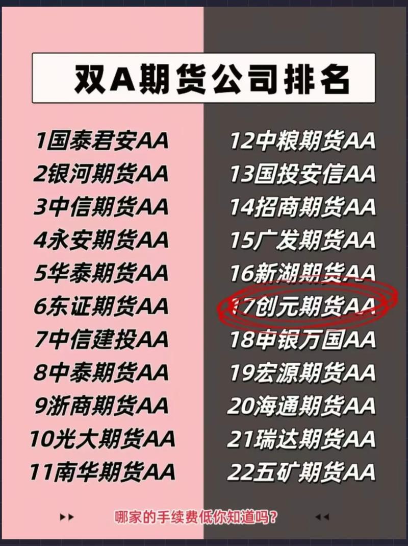全国期货资管公司排名-第1张图片-华宇铭诚 全国期货资管公司排名-第1张图片-华宇铭诚