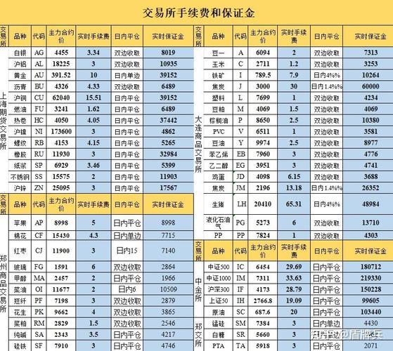 合肥期货开户有哪些家？-第2张图片-华宇铭诚