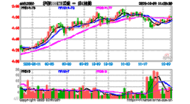 工银沪深300指数基金值得买吗？-第2张图片-华宇铭诚