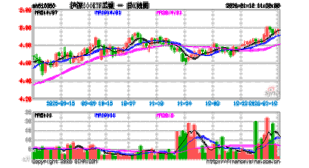 工银沪深300指数基金值得买吗？-第3张图片-华宇铭诚