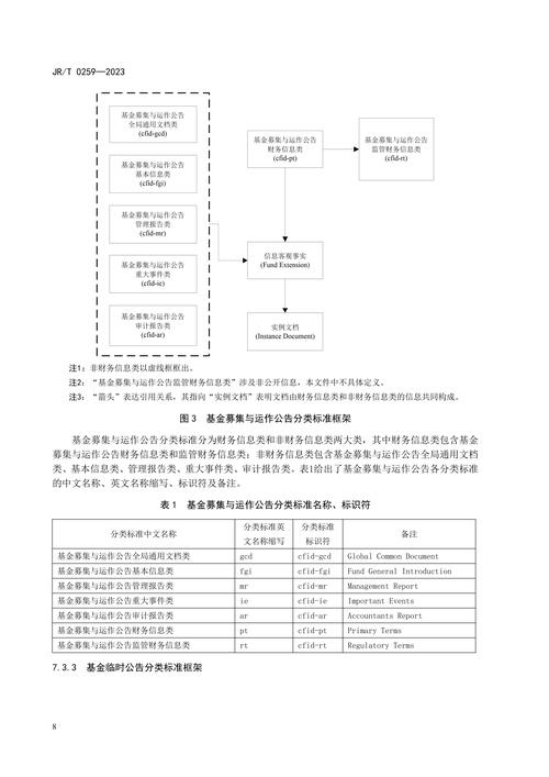 基金信披如何保障投资者权益？-第1张图片-华宇铭诚