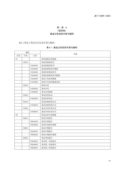 基金信披如何保障投资者权益？-第2张图片-华宇铭诚