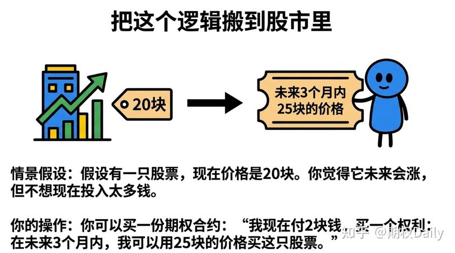 期权与期货，哪个风险更大？-第1张图片-华宇铭诚
