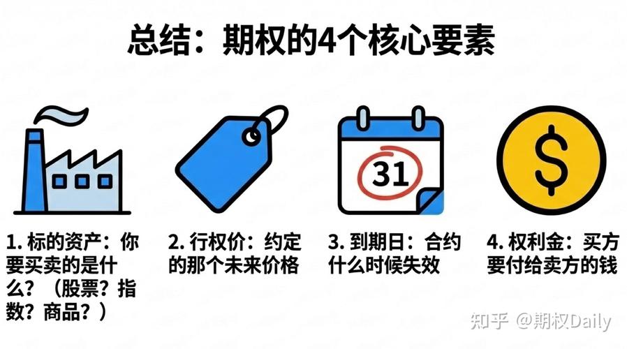 期权与期货，哪个风险更大？-第2张图片-华宇铭诚