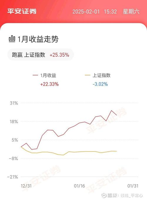 2025年最好的投资方向是什么?-第2张图片-华宇铭诚 2025年最好的投资方向是什么?-第2张图片-华宇铭诚