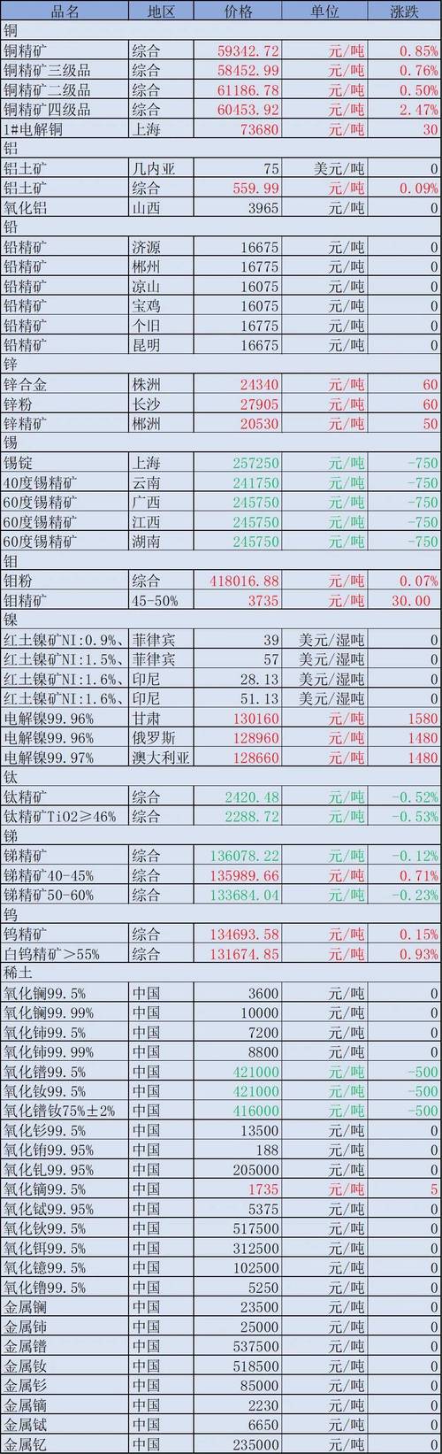 动力煤期货合约有哪些？-第3张图片-华宇铭诚