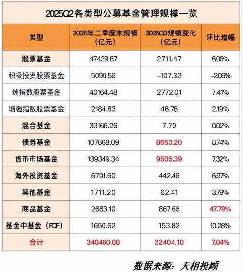 小额投资理财公司排名怎么选？-第3张图片-华宇铭诚