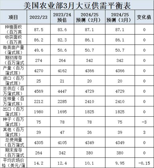 美国大豆期货最新行情如何?-第1张图片-华宇铭诚 美国大豆期货最新行情如何?-第1张图片-华宇铭诚