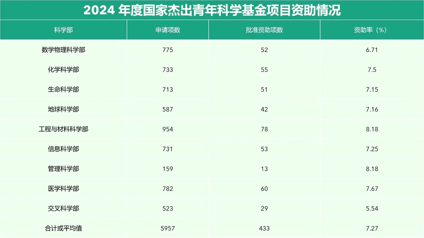 国家自然科学基金怎么查？-第2张图片-华宇铭诚