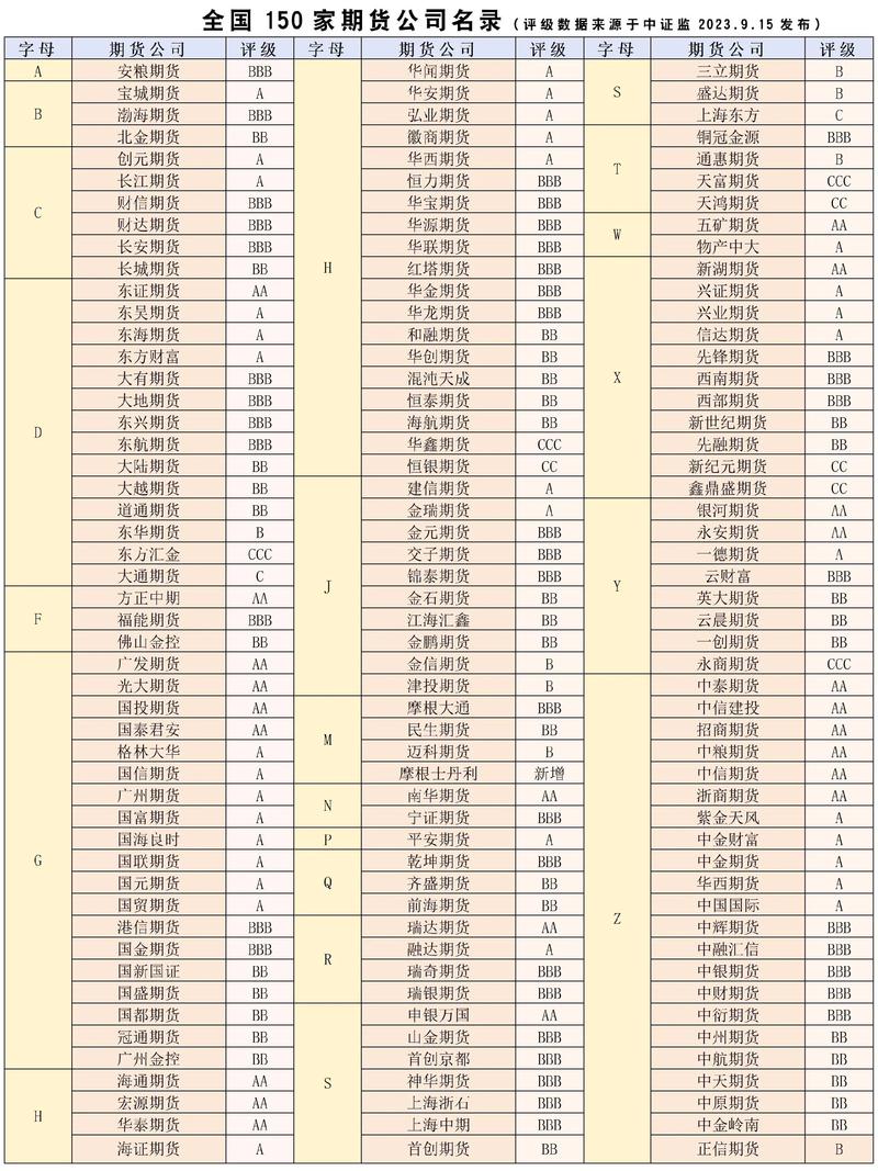 金融期货的种类具体有哪些？-第1张图片-华宇铭诚