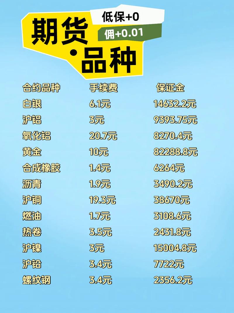 金融期货的种类具体有哪些？-第3张图片-华宇铭诚